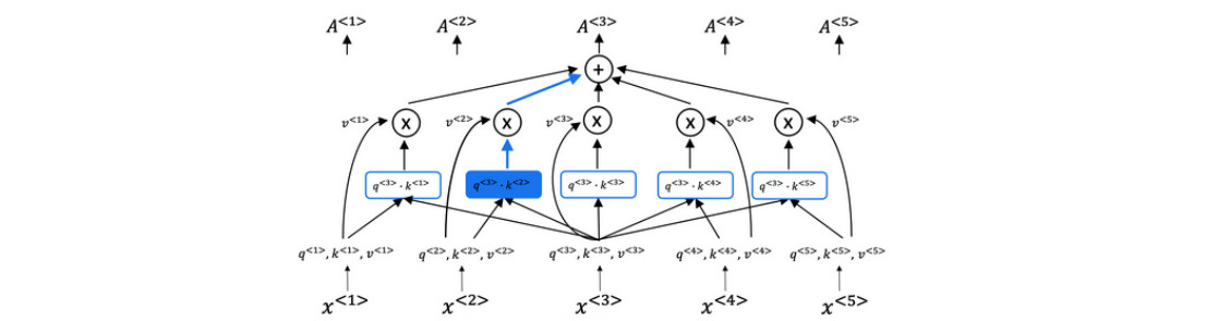 Multi-Head Scaled Dot Product